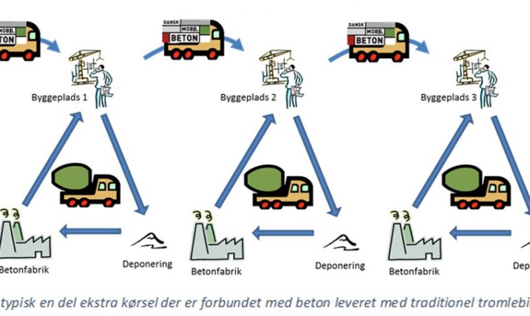 Genvej til grøn beton