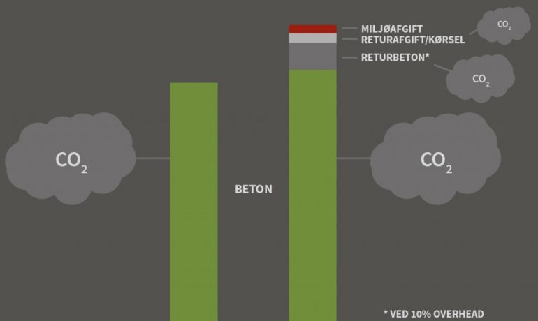 Dansk Mobil Beton A/S sætter konkrete klimamål