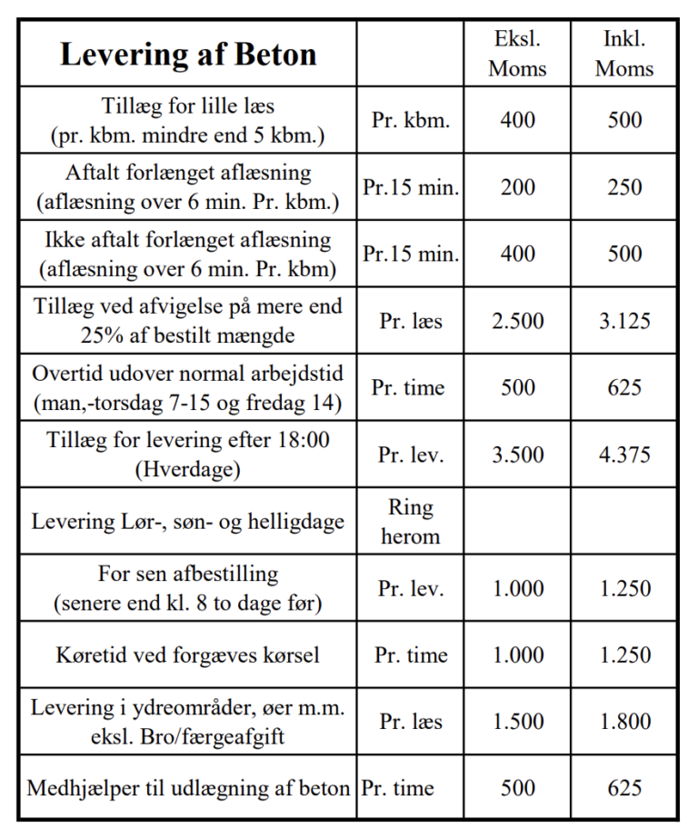 Leveringspriser